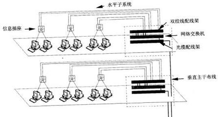 兆凯布线万点医疗行业成功案例 赋能内蒙古赤峰学院附属医院智能化迁建