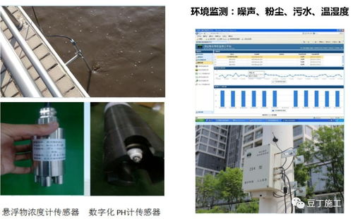 互联网施工与智慧建造 时代浪潮下，您的技术是否准备好了？
